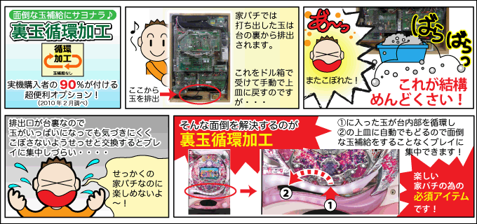 30秒でわかる!【面倒な玉補給なし】の裏玉循環加工マンガ!