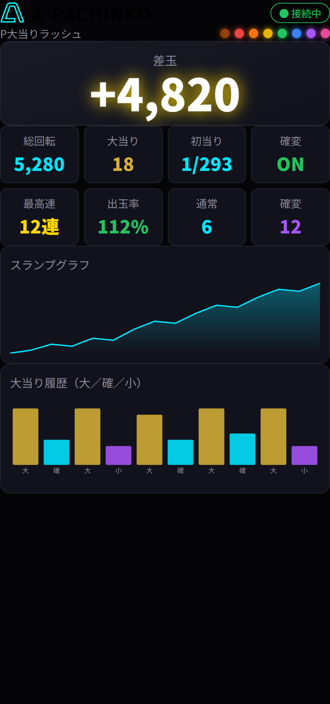 A-COUNTER X パチンコモードのダッシュボード（差玉・大当り・確変・大当り履歴・スランプ）