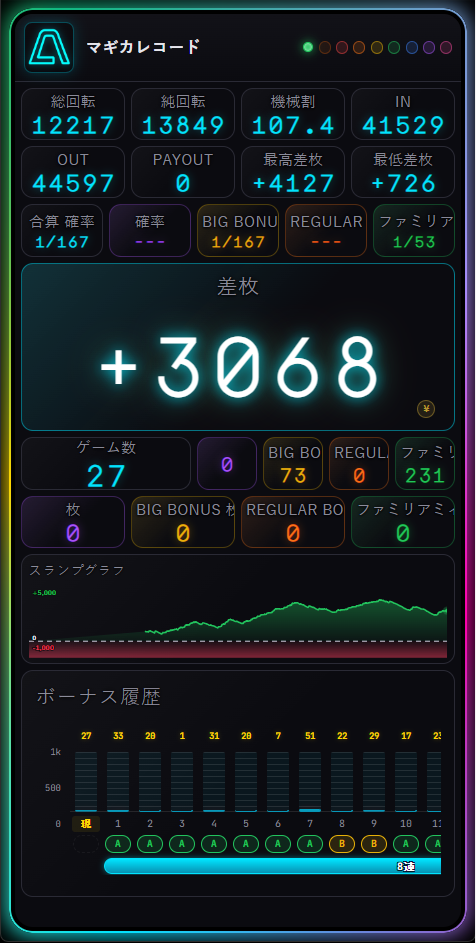 A-COUNTER X パチスロモードの画面例（総回転・機械割・差枚・ボーナス履歴）