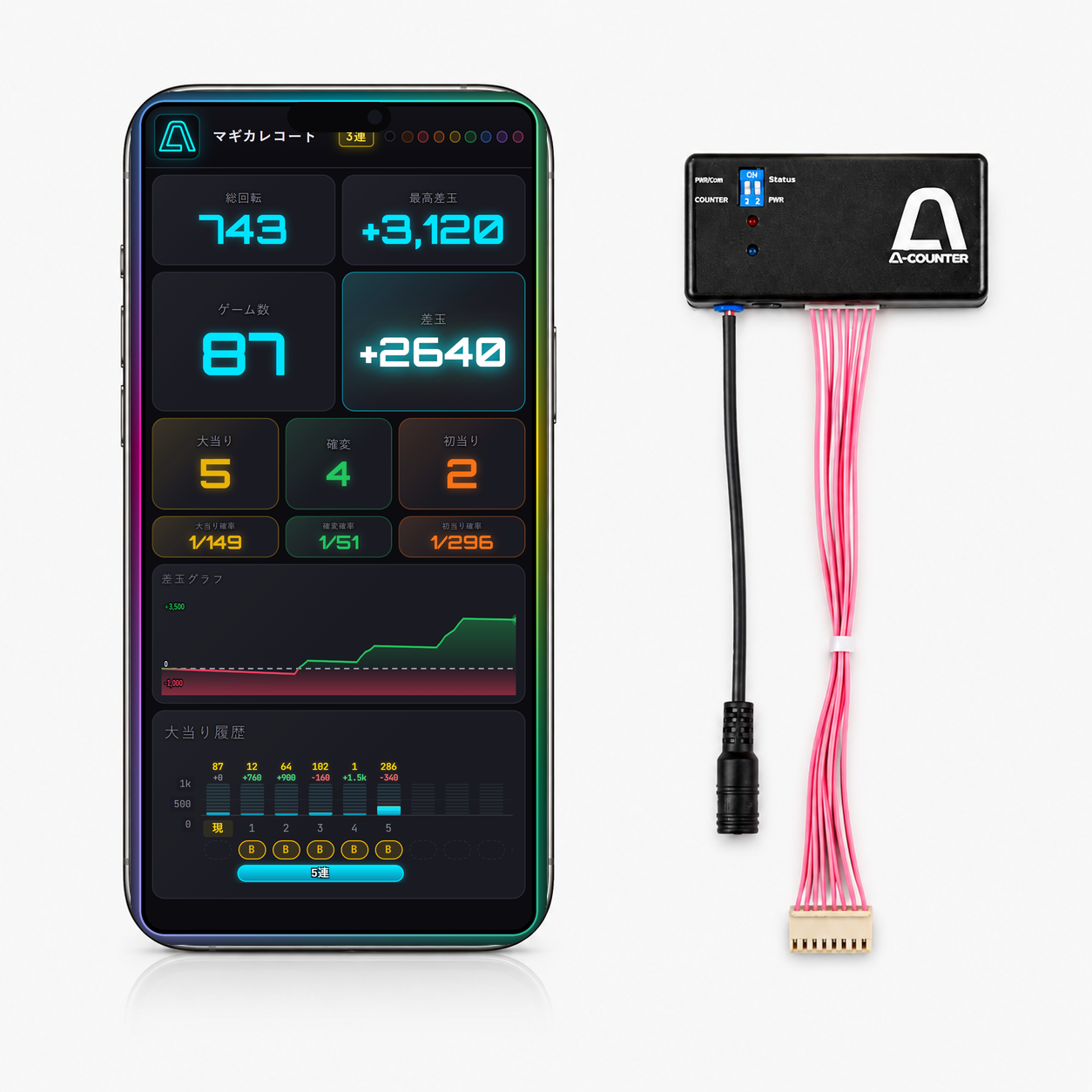 ご自宅のパチンコ実機がホール仕様のデータカウンターに!「A-COUNTER X」パチンコ対応(BETA)スタート&新商品「接続セット」2種 発売